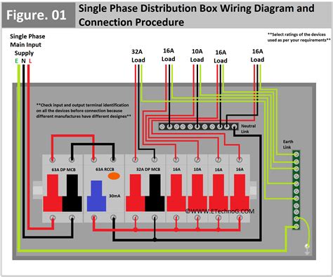 How to Make Single phase DP Box / DB box Wiring / Home 